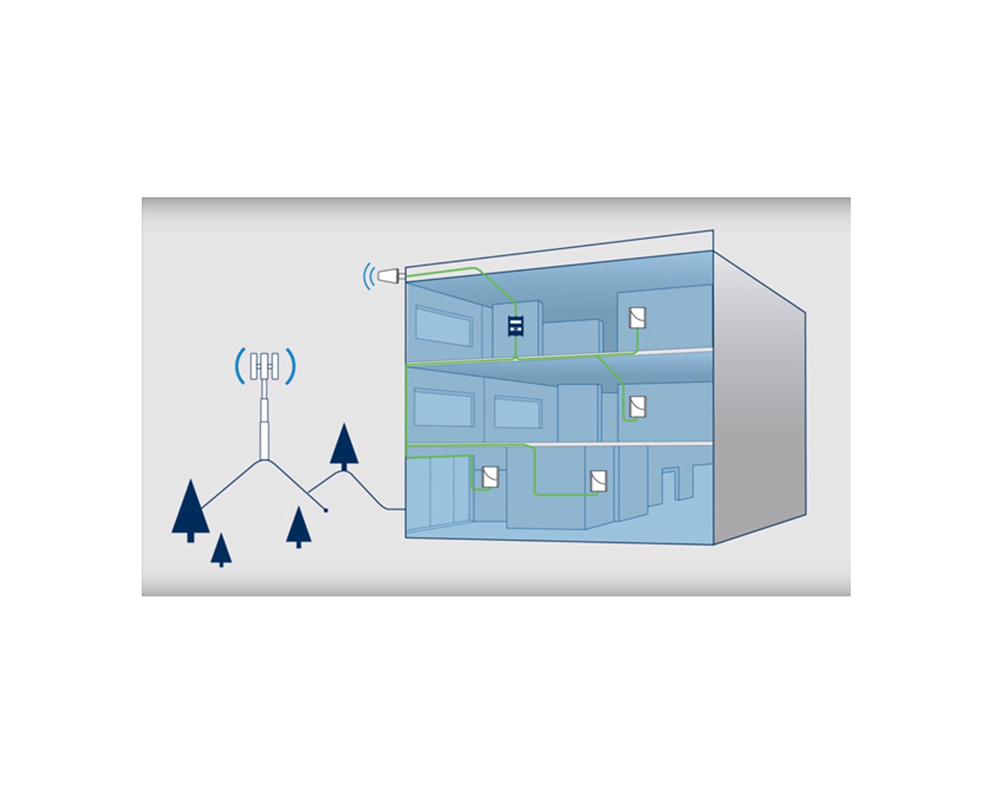 Todo-lo-que-necesitas-saber-sobre-amplificadores-de-señal-celular Bsai Seguridad y Controles