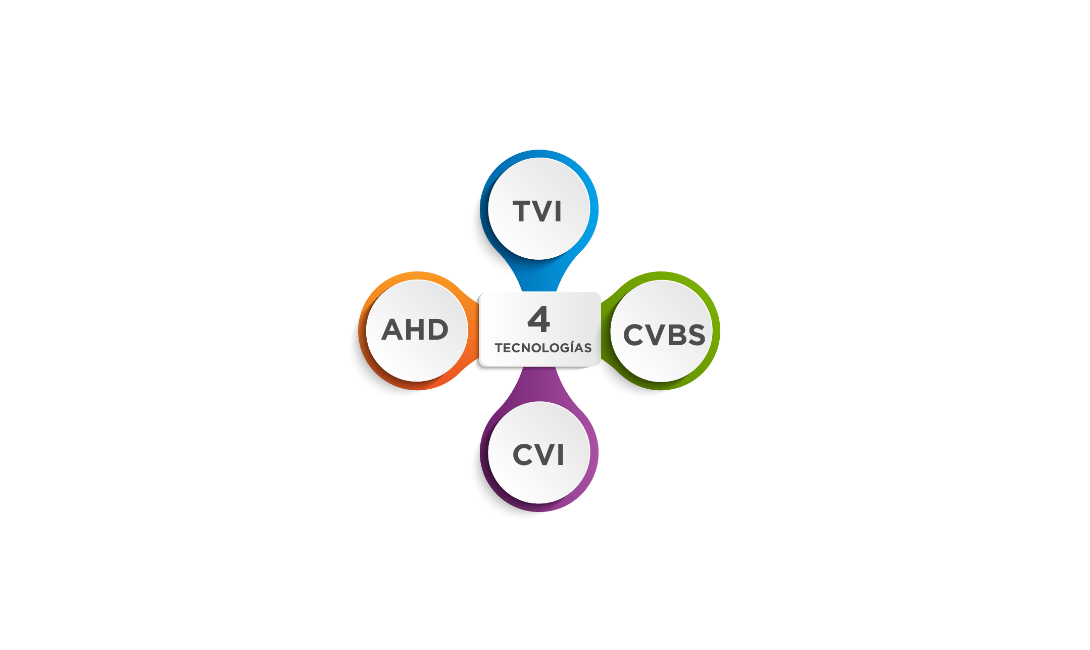 Qué-es-un-DVR-Trihíbrido-o-Pentahíbrido Bsai Seguridad y Controles