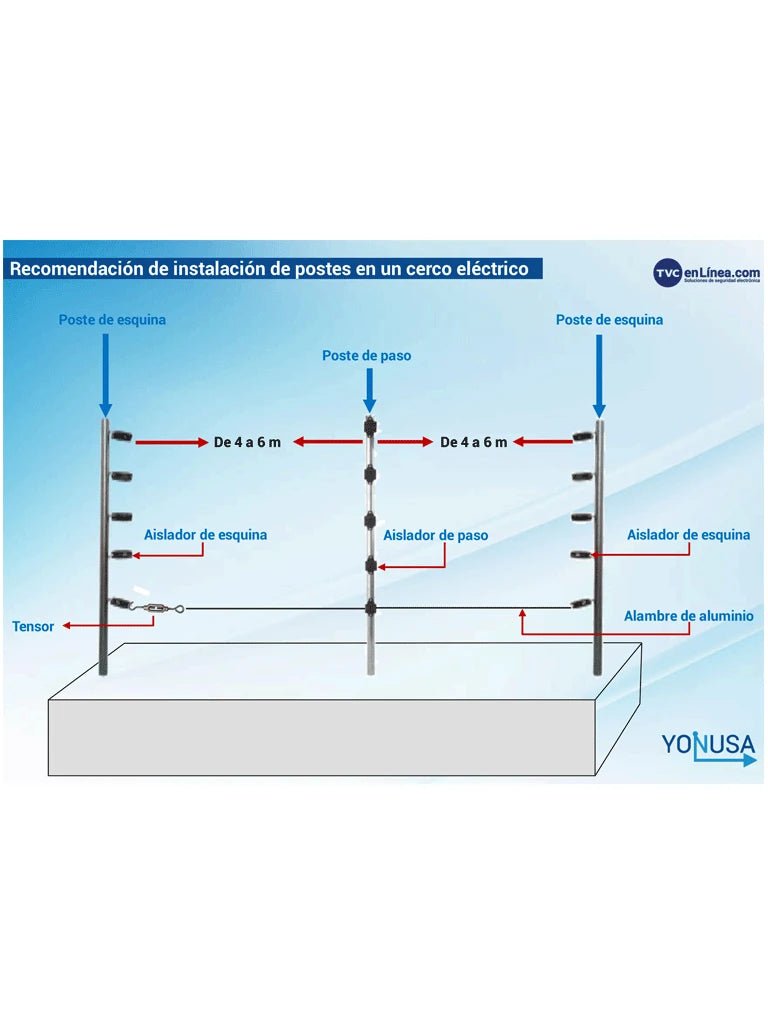 YONUSA TUBOAP201 - POSTE PARA CERCAS ELECTRICAS YONUSA / CON 5 AISLADORES DE ESQUINA / 1.20 MTS-Postes-YONUSA-Bsai Seguridad & Controles