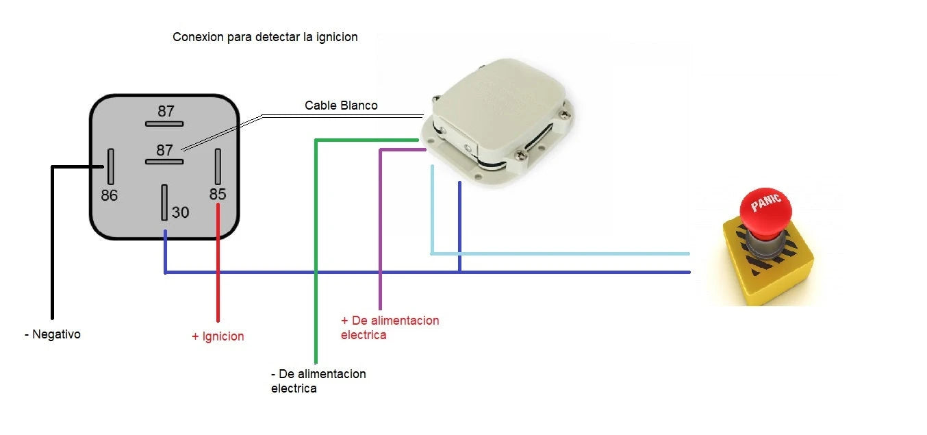 (100% SATELITAL) RASTREADOR SATELITAL, COBERTURA MUNDIAL (NO REQUIERE COBERTURA CELULAR)-IoT, GPS y Telemática-GLOBALSTAR-SMARTONEC-Bsai Seguridad & Controles