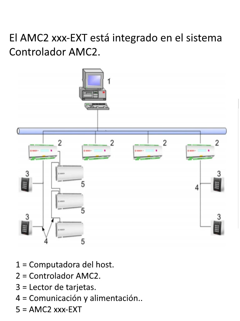 BOSCH A_APIAMC216IOE - EXTENSION PARA CONTROLADOR AMC2 / 16 ENTRADAS / 16 SALIDAS-Controladores y Distribuidores-BOSCH-Bsai Seguridad & Controles
