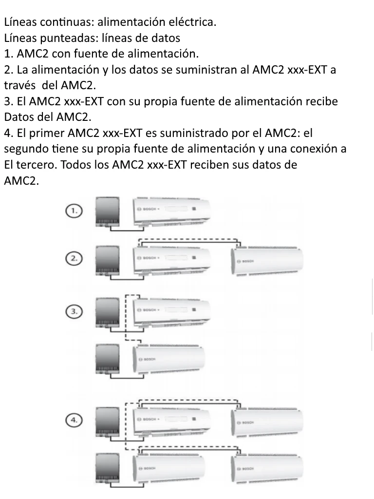 BOSCH A_APIAMC216IOE - EXTENSION PARA CONTROLADOR AMC2 / 16 ENTRADAS / 16 SALIDAS-Controladores y Distribuidores-BOSCH-Bsai Seguridad & Controles