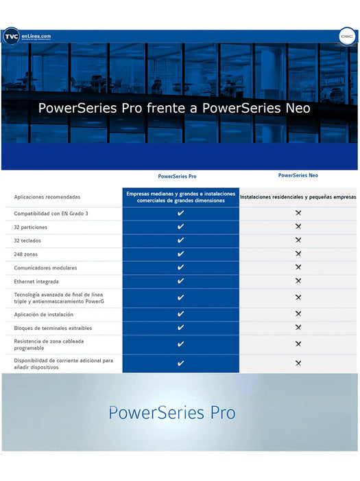 DSC PRO-RF-IP - PAQUETE PRO 32 ZONAS CON COMUNICADOR IP INTEGRADO/ PANEL HS3032/ TECLADO CON TRANSCEPTOR HS2LCDRFPRO / FUENTE HS65WPSNA / SENSOR MOVIMIENTO PG9914 / 2 SENSORES MAGNÉTICOS PG9303 Y GABINETE-Paquetes de Alarma-DSC-DSC2480064-Bsai Seguridad & Controles