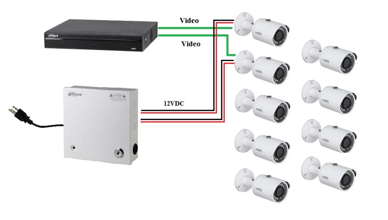 DAHUA PFM3419CH- DISTRIBUIDOR DE ENERGIA 9 CANALES 12 VDC/ 5 AMP-Fuentes con Distribuidor-DAHUA-TVN400057-Bsai Seguridad & Controles