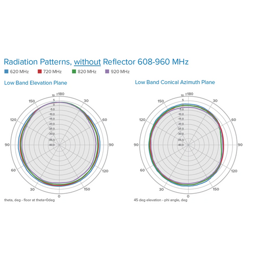 ANTENA DE BAJO PERFIL ULTRA DELGADA | CUBRE BANDAS DE CELULAR 4G, 3G Y WIFI DE 608 A 2700 MHZ | GANANCIA DE 4 DBI / 6 DBI-Cobertura para Celular-WILSONPRO-314-407-Bsai Seguridad & Controles