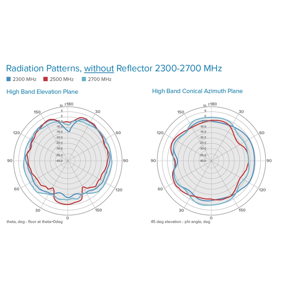 ANTENA DE BAJO PERFIL ULTRA DELGADA | CUBRE BANDAS DE CELULAR 4G, 3G Y WIFI DE 608 A 2700 MHZ | GANANCIA DE 4 DBI / 6 DBI-Cobertura para Celular-WILSONPRO / WEBOOST-Bsai Seguridad & Controles