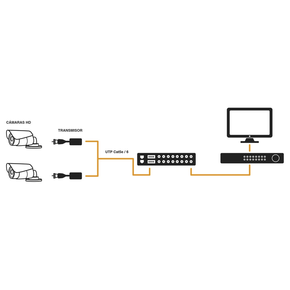 RECEPTOR DE VIDEO PASIVO DE 16 CANALES TURBOHD PARA APLICACIONES DE VIDEO POR UTP CAT5E/6 EN ALTA DEFINICIÓN-Accesorios Videovigilancia-EPCOM TITANIUM-Bsai Seguridad & Controles