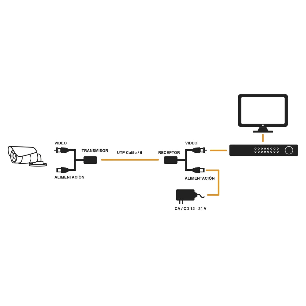 KIT DE TRANSCEPTORES ACTIVOS CON CONECTOR PARA ALIMENTACIÓN (12V/24VCD/AC) TURBOHD PARA APLICACIONES DE VIDEO POR UTP CAT5E/6 EN HD-Accesorios Videovigilancia-EPCOM TITANIUM-Bsai Seguridad & Controles