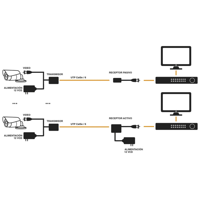 KIT DE TRANSCEPTORES ACTIVOS TURBO HD DE 36 VCD A 12 VCD , A TRAVÉS DE CABLE UTP CAT5E / 6-Accesorios Videovigilancia-EPCOM TITANIUM-TT-4816-PVTURBO-Bsai Seguridad & Controles