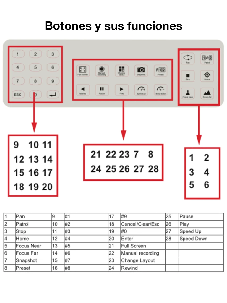 VIVOTEK AJ-002 - JOYSTICK PARA CAMARAS IP PTZ VIVOTEK / INTE RFACE USB / 28 BOTONES FLEXIBLES / COMPATIBLE CON SOFTWARE VAST / ADAPTADOR DE ALIMENTACION 120VCA A-Teclados y Joystick-VIVOTEK-Bsai Seguridad & Controles