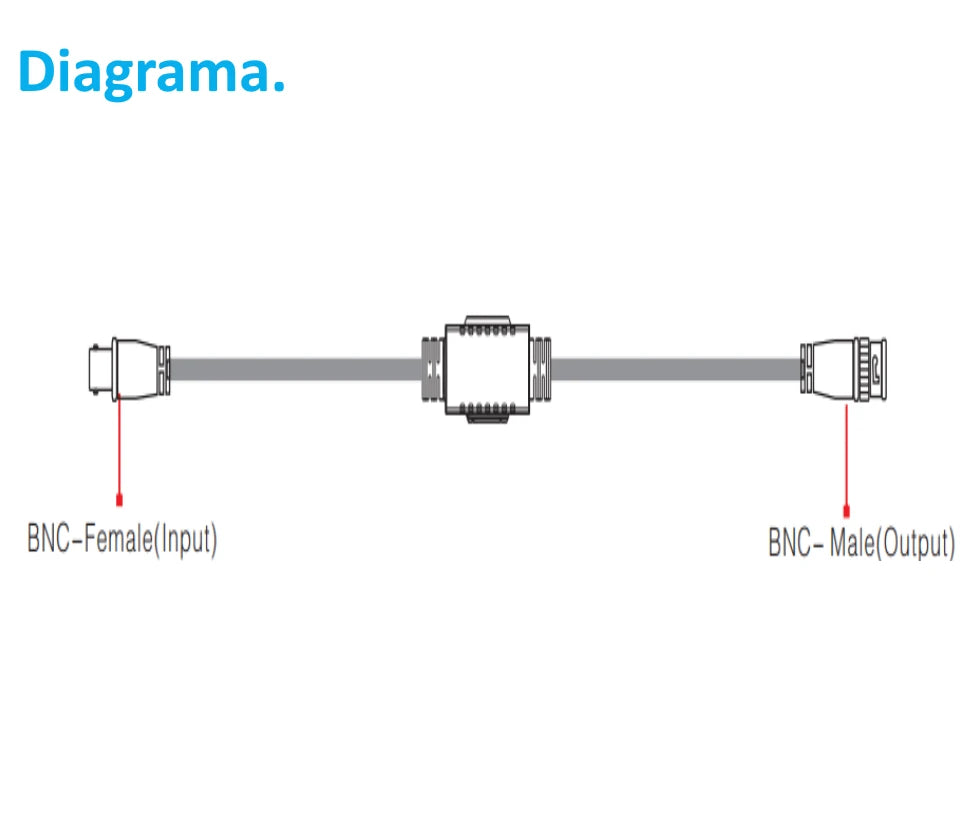 UTEPO UTP1201XPHD - AISLADOR PASIVO DE TIERRA POR BNC EN HD / ELIMINA RUIDO E INTERFERENCIA EN EL VIDEO OCASIONADO POR LAZOS DE TIERRA/ SOPORTA SEÑALES DE VIDEO HDCVI/ TVI/ AHD-Transceptores-UTEPO-Bsai Seguridad & Controles