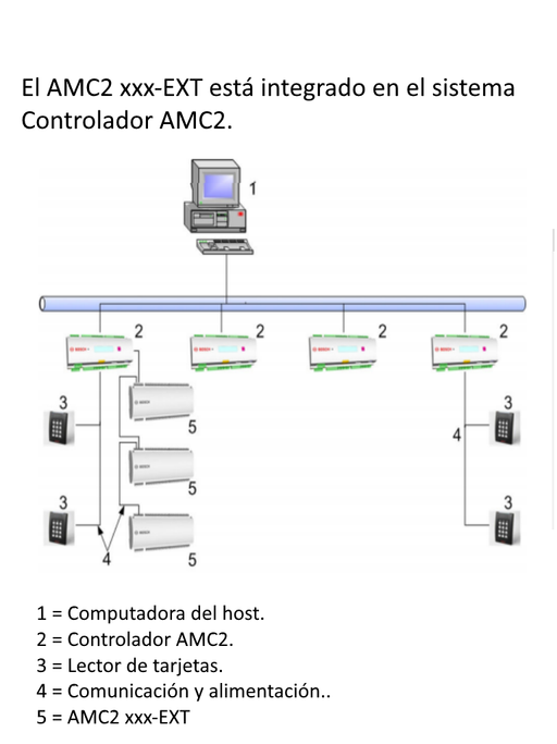 BOSCH A_APIAMC216IOE - EXTENSION PARA CONTROLADOR AMC2 / 16 ENTRADAS / 16 SALIDAS-Controladores y Distribuidores-BOSCH-RBM141001-Bsai Seguridad & Controles