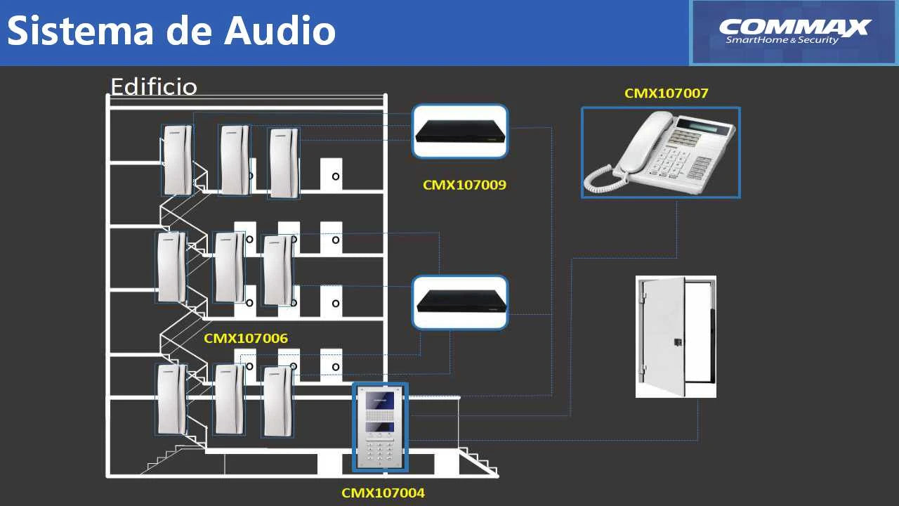 COMMAX AP2SAG - INTERCOMUNICADOR DE AUDIO PARA EDIFICIOS, COMPATIBLE CON PANEL AUDIOGATE DR2AG INTERCONEXIÓN A 2 HILOS A TRAVÉS DE DISTRIBUIDORES, COMUNICACIÓN CON ESTACIÓN DE GUARDIA CDS2AG/ #AUDIOGATE-Audioporteros-COMMAX-Bsai Seguridad & Controles
