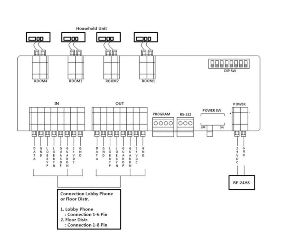 COMMAX AUDIOGATEPACK8 - PAQUETE DE AUDIOPORTERO PARA EDIFICIOS DEPARTAMENTALES/ INCLUYE FRENTE DE CALLE, 8 AURICULARES, 2 DISTRIBUIDORES CCU204AGF, 2 FUENTES DE 24 VDC / #AUDIOGATE-Audioporteros-COMMAX-CMX107024-Bsai Seguridad & Controles