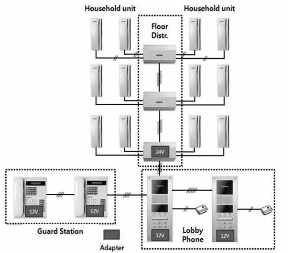 COMMAX AUDIOGATEPACK8 - PAQUETE DE AUDIOPORTERO PARA EDIFICIOS DEPARTAMENTALES/ INCLUYE FRENTE DE CALLE, 8 AURICULARES, 2 DISTRIBUIDORES CCU204AGF, 2 FUENTES DE 24 VDC / #AUDIOGATE-Audioporteros-COMMAX-Bsai Seguridad & Controles