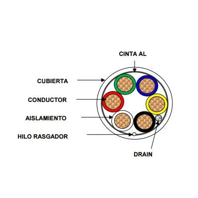 BOBINA DE CABLE DE 152 METROS DE 3 PARES CALIBRE 20 BLINDADO-Cableado-VIAKON-92-62-Bsai Seguridad & Controles