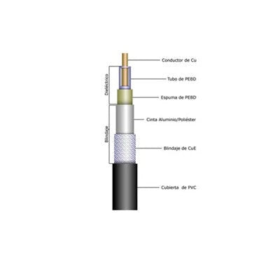 BOBINA DE CABLE RG316 CON BLINDAJE DE MALLA DE COBRE ESTAÑADA 95%, AISLAMIENTO TFE-TEFLÓN.-Cableado-BELDEN-84-316/1000-Bsai Seguridad & Controles