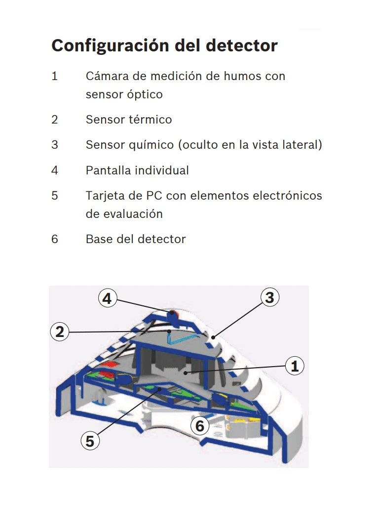 BOSCH F_FCPO320R470- DETECTOR DE HUMOS, ÓPTICO TECNOLOGÍA CONVENCIONAL, CON RESISTENCIA DE ALARMA DE 470 OHMIOS-Detectores-BOSCH-Bsai Seguridad & Controles
