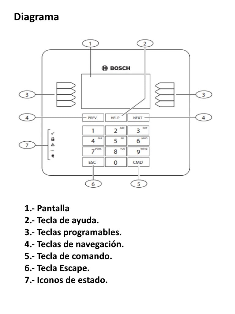 BOSCH I_B930 - TECLADO ALFANUMERICO PARA PANELES DE ALARMA BOSCH BUS SDI2-Accesorios - Alarmas-BOSCH-Bsai Seguridad & Controles