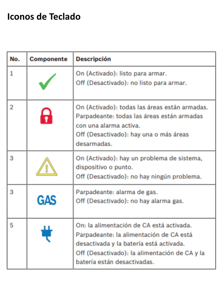 BOSCH I_B930 - TECLADO ALFANUMERICO PARA PANELES DE ALARMA BOSCH BUS SDI2-Accesorios - Alarmas-BOSCH-Bsai Seguridad & Controles