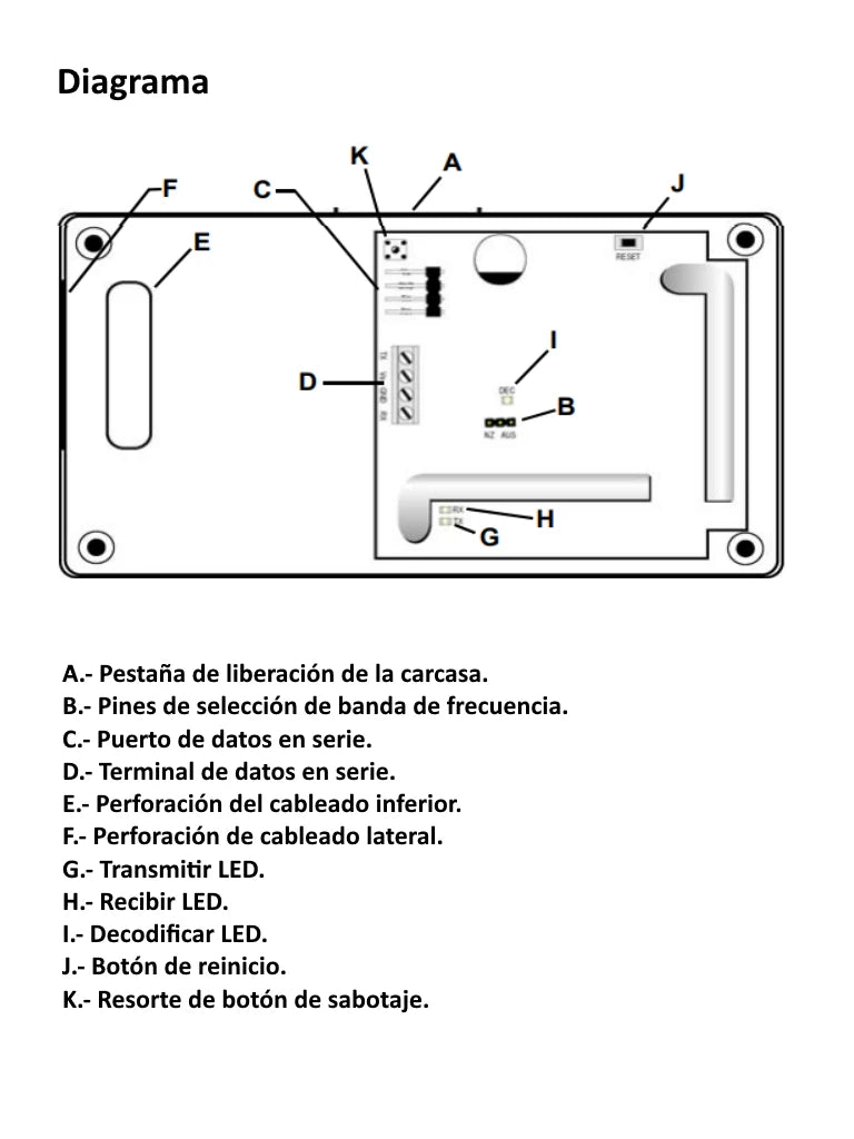 BOSCH I_EN4200- RECEPTOR SERIAL INOVONICS-Comunicadores y Transmisores-BOSCH-Bsai Seguridad & Controles