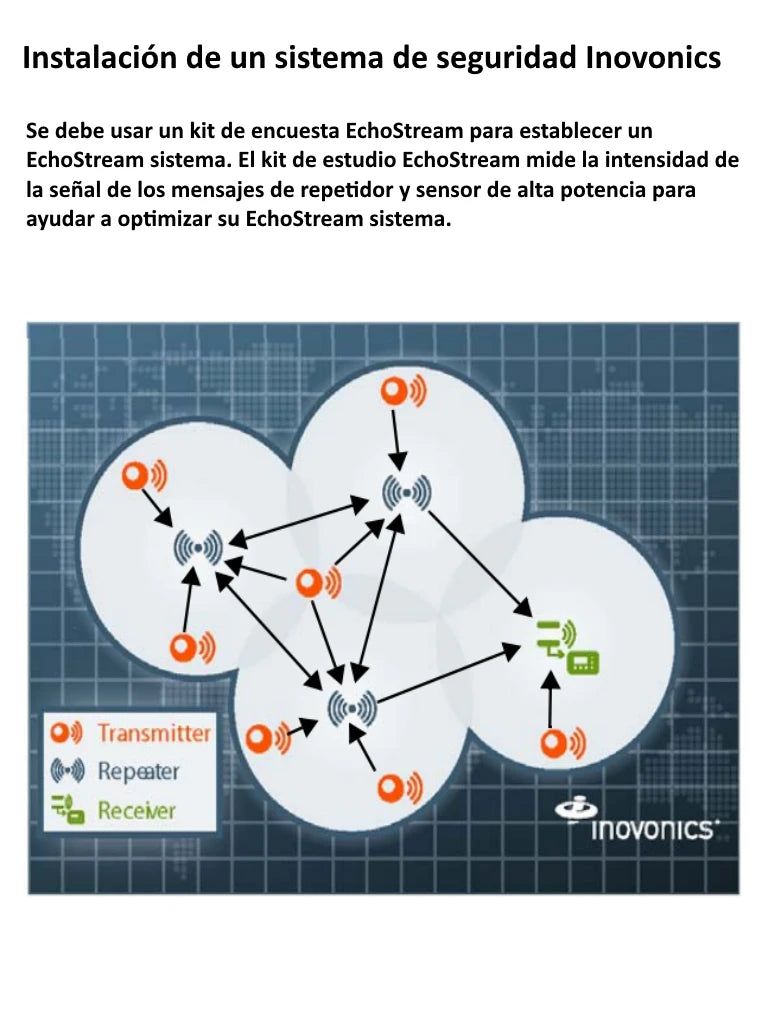 BOSCH I_EN4200- RECEPTOR SERIAL INOVONICS-Comunicadores y Transmisores-BOSCH-Bsai Seguridad & Controles