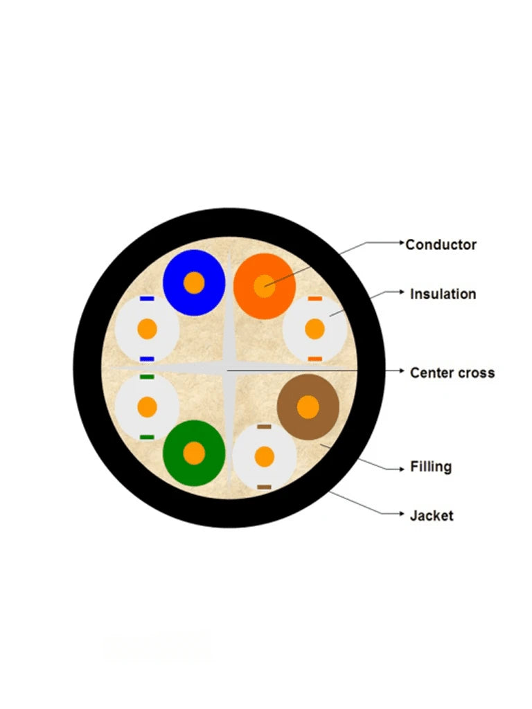 SBETECH SBEUTPC6EXTNL - CABLE UTP / CATEGORÍA 6 / PARA EXTERIORES / 305M / COLOR NEGRO-Cable-SBE TECH-SBT2640012-Bsai Seguridad & Controles