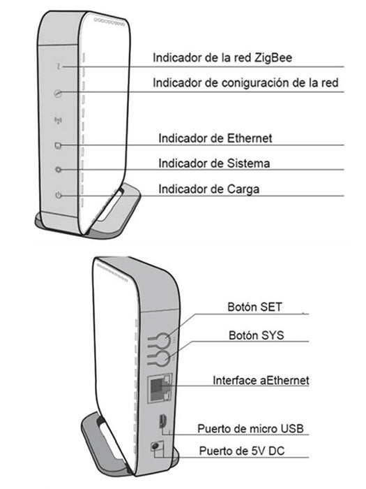 WULIAN BRAINV6 - CENTRAL INTELIGENTE PARA LA AUTOMATIZACIÓN DE EQUIPOS WULIAN CON PROTOCOLO ZIGBEE/ CONECTIVIDAD VÍA ETHERNET/ COMPATIBLE CON SISTEMAS ANDROID & IOS-Gateway-WULIAN-WAN1340001-Bsai Seguridad & Controles