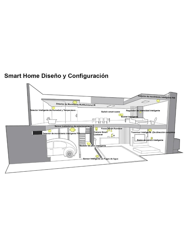 WULIAN BRAINV6 - CENTRAL INTELIGENTE PARA LA AUTOMATIZACIÓN DE EQUIPOS WULIAN CON PROTOCOLO ZIGBEE/ CONECTIVIDAD VÍA ETHERNET/ COMPATIBLE CON SISTEMAS ANDROID & IOS-Gateway-WULIAN-Bsai Seguridad & Controles