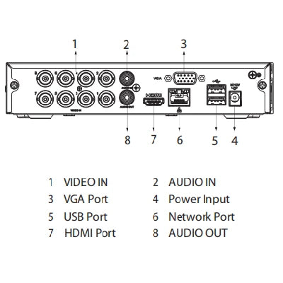 DAHUA KITXVR1B08- I+8-B1A21- Kit de 8 Canales 2 Megapixeles/ DVR Cooper-I WizSense/ Con IA/ H.265+/ 8 Camaras B1A21 1080p/ 8 Canales + 2 IP o Hasta 10 Canales IP/ 4 Canales SMD Plus/ Busqueda de Humanos y Vehiculos/ Accesorios Incluidos/-Paquetes 8 Canales-DAHUA-DHT0260002-Bsai Seguridad & Controles