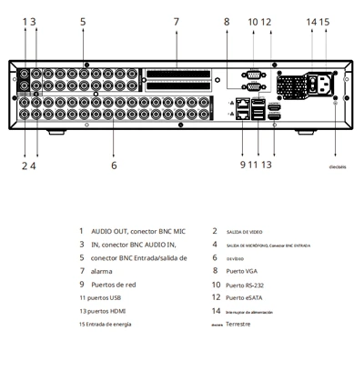DAHUA DH-XVR5832S-I3 - DVR 32 CANALES DE 5 MEGAPIXELES N/ 1080P/ WIZSENSE/ H.265+/ CODIFICACIÓN IA/ 2 CANALES DE RECONOCIMIENTO FACIAL/ HASTA 32 CANALES IP (32 CANALES TOTALES)/ SMD PLUS/ PROTECCIÓN PERIMETRAL/ #XVRPRO/-DVR's HD 16+ Canales-DAHUA-DHT0370047-Bsai Seguridad & Controles