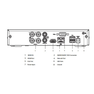 DAHUA KITXVR1B04-I+HFW1200CMA- KIT DE 4 CANALES DE 2 MEGAPIXELES CON AUDIO/ DVR COOPER-I WIZSENSE/ CON IA/ H.265+/ 4 CAMARAS METALICAS CON MICROFONO INTEGRADO/ 4 CH+ 1 IP O HASTA 5 CH IP/ 4 CH SMD PLUS/ ACCESORIOS INCLUIDOS/ #PRECIOSHOT-Paquetes 4 Canales-DAHUA-Bsai Seguridad & Controles