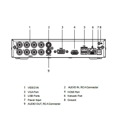 DAHUA XVR1B08H-I - DVR DE 8 CANALES DE 5 MEGAPIXELES LITE/ WIZSENSE/ COOPER-I/ H.265+/ 8 CANALES+4 IP O HASTA 12 CH IP/ 8 CANALES SMD PLUS/ BUSQUEDA INTELIGENTE (HUMANOS Y VEHICULOS)/ CODIFICACIÓN INTELIGENTE/ 1 PUERTO SATA/ #TOPDAHUA #SERIELAUDIO-DVR's HD 8 Canales-DAHUA-Bsai Seguridad & Controles