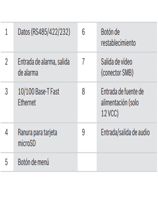 BOSCH V_NBN80122CA - CÁMARA FIJA 12MP / ANÁLISIS DE VIDEO INTELIGENTE / DINION IP ULTRA 8000 MP-Bullet-BOSCH-RBM0030004-Bsai Seguridad & Controles