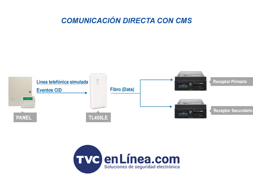 DSC TL405LELAU - COMUNICADOR UNIVERSAL DUAL IP / LTE + BATERÍA DE RESPALDO-Comunicadores y Transmisores-DSC-DSC2470021-Bsai Seguridad & Controles
