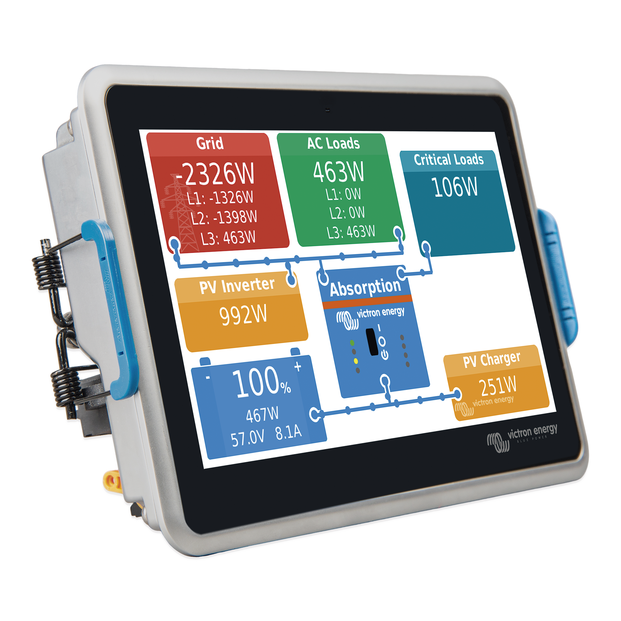 EKRANO GX / CENTRO DE COMUNICACIONES / MONITOREO REMOTO PARA SISTEMAS VICTRON-Energía Solar-VICTRON ENERGY-Bsai Seguridad & Controles
