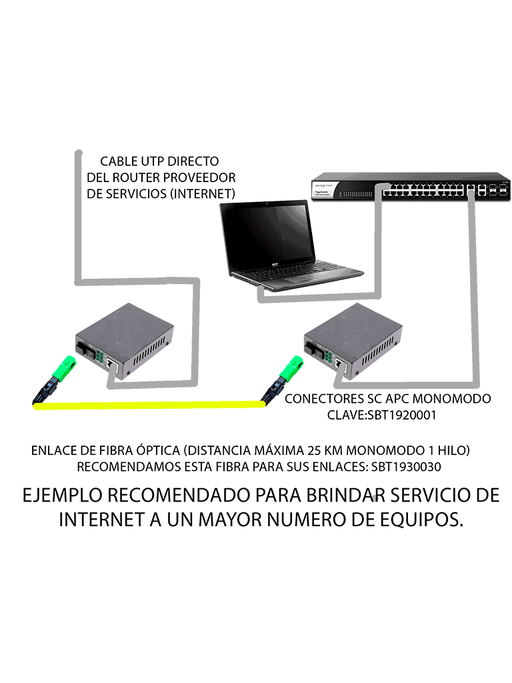 SBE TECH SBE-MCWDM1F PAR DE CONVERTIDOR DE MEDIOS WDM MONOMODO / 1 PUERTO RJ45 10/100 A 1 PUERTO SC MONOMODO / ENLACE HASTA 25 KM-Convertidores De Medios-SBE TECH-SBT1940062-Bsai Seguridad & Controles