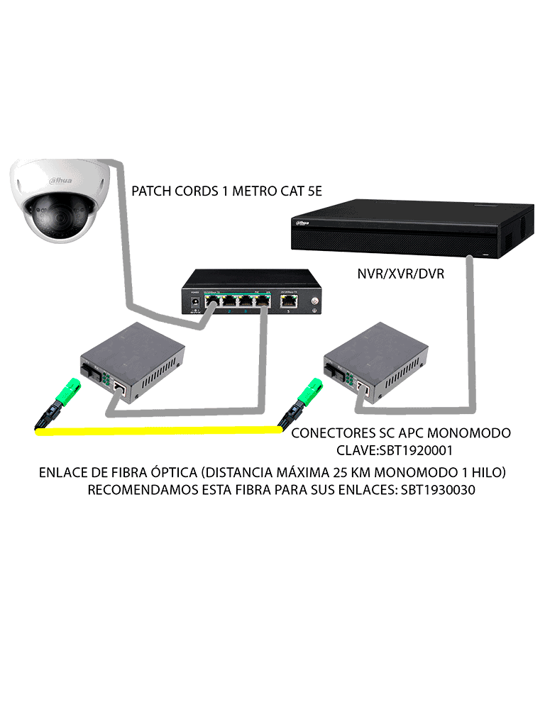 SBE TECH SBE-MCWDM1F PAR DE CONVERTIDOR DE MEDIOS WDM MONOMODO / 1 PUERTO RJ45 10/100 A 1 PUERTO SC MONOMODO / ENLACE HASTA 25 KM-Convertidores De Medios-SBE TECH-Bsai Seguridad & Controles