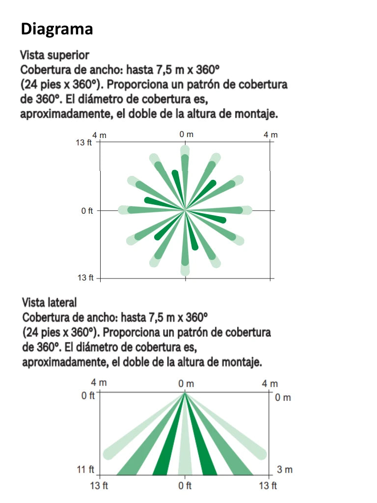 BOSCH I_DS936 - DETECTOR PIR PANORAMICO DE BAJO PERFIL 360 GRADOS / COMPATIBLE CON BOSCH / RISCO / DSC / IHORN-Sensores de Alarma-BOSCH-Bsai Seguridad & Controles