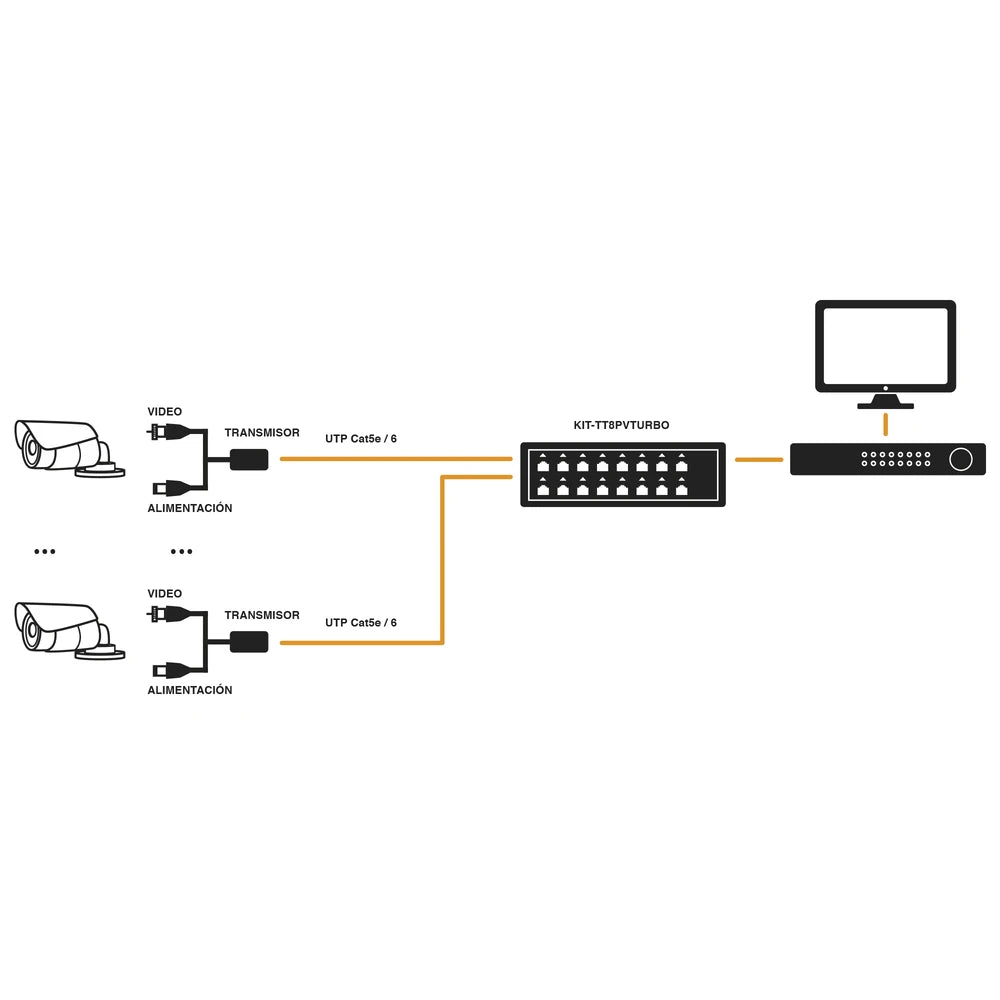 KIT DE 16 CANALES PARA TRANSMISIÓN DE ALIMENTACION ( DE 36 VCD A 12 VCD) Y VIDEO (HD-TVI) A DISTANCIAS DE HASTA 250 M-Accesorios Videovigilancia-EPCOM TITANIUM-Bsai Seguridad & Controles