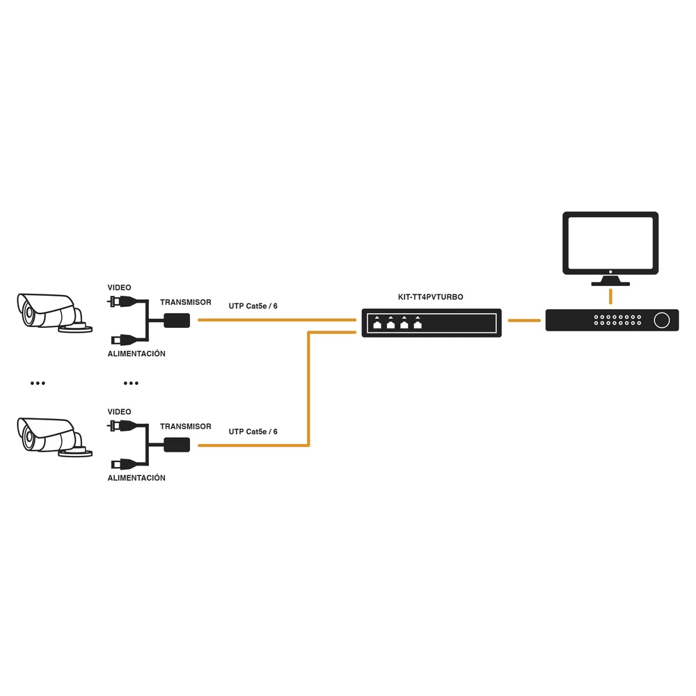 KIT DE 4 CANALES DE PARA TRANSMISIÓN DE ALIMENTACION ( DE 36 VCD A 12VCD ) Y VIDEO (HD-TVI) A DISTANCIAS DE HASTA 250 MTS-Accesorios Videovigilancia-EPCOM TITANIUM-Bsai Seguridad & Controles