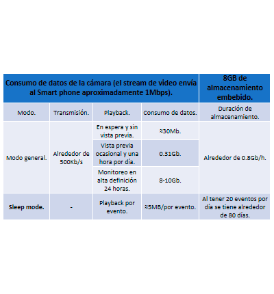 DAHUA DH-IPC-HFW2431DG-4G-SP-LA-B - CÁMARA IP BULLET 4G CON PANEL SOLAR Y BATERÍA/ 4MP / DISUASIÓN ACTIVA/ IR: 50 M/ LUZ CÁLIDA 30M / RANURA PARA TARJETA MICRO SD / AUDIO BIDIRECCIONAL/ STARLIGHT/ H.265/ IP67/#IASMD/ #LONUEVO #XCDAHUA-Bullet-DAHUA-DHT0030096-Bsai Seguridad & Controles