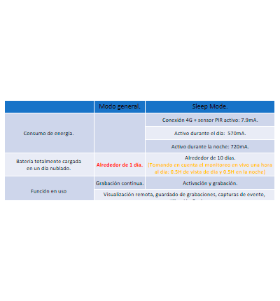 DAHUA DH-IPC-HFW2431DG-4G-SP-LA-B - CÁMARA IP BULLET 4G CON PANEL SOLAR Y BATERÍA/ 4MP / DISUASIÓN ACTIVA/ IR: 50 M/ LUZ CÁLIDA 30M / RANURA PARA TARJETA MICRO SD / AUDIO BIDIRECCIONAL/ STARLIGHT/ H.265/ IP67/#IASMD/ #LONUEVO #XCDAHUA-Bullet-DAHUA-Bsai Seguridad & Controles