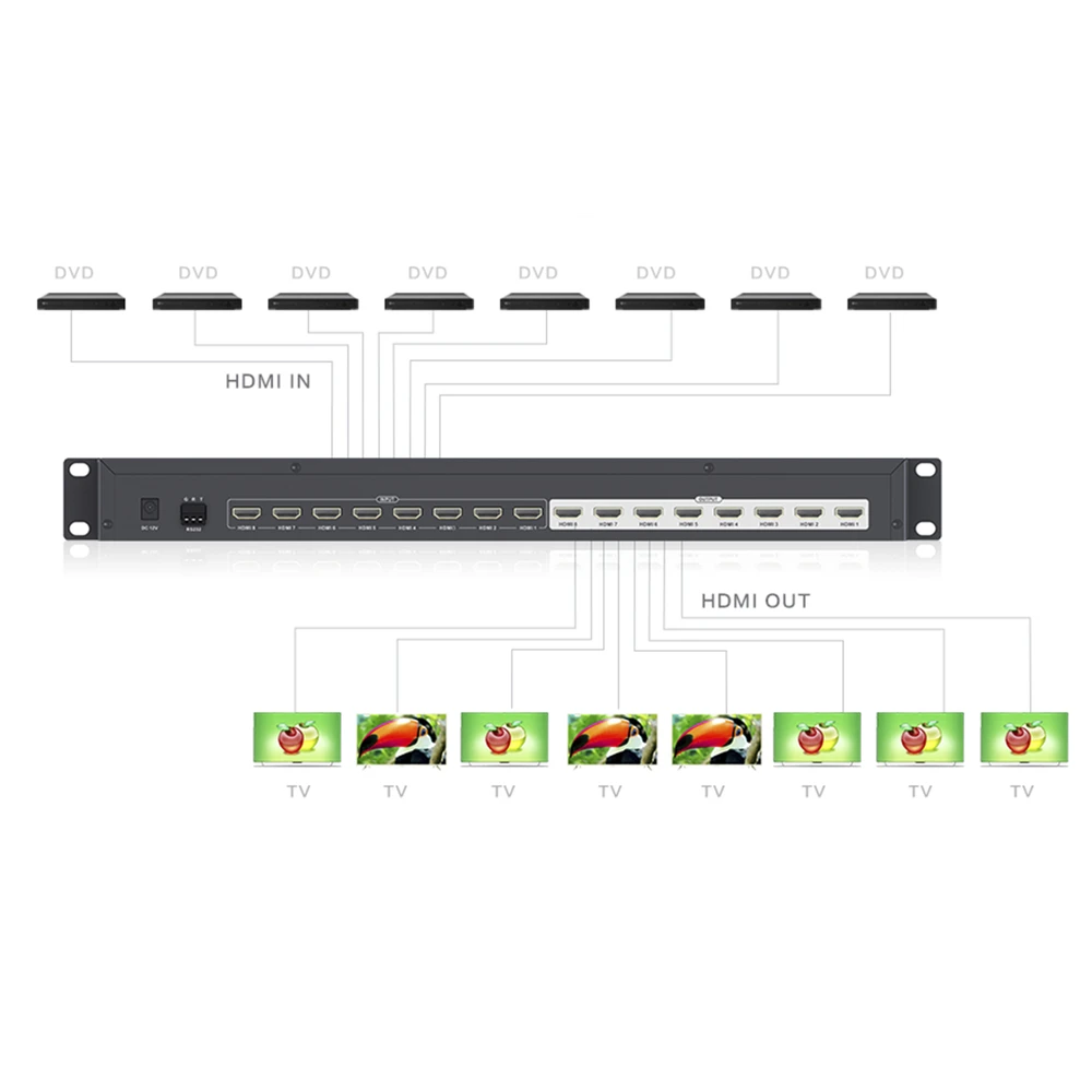 MATRICIAL 8 X 8 HDMI, EN 4K X 2 K @ 30 HZ-Accesorios Videovigilancia-EPCOM TITANIUM-Bsai Seguridad & Controles