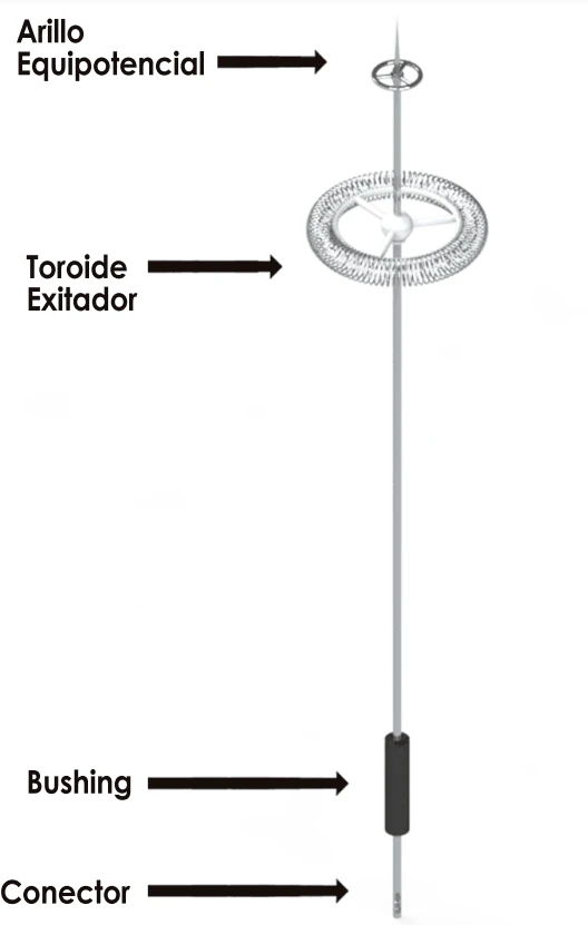PARRES EP-D PUNTA PARARRAYO TIPO DIPOLO CORONA CON ÁNGULO DE PROTECCIÓN DE 71° #BFLASH#BFPRR-Tierras Físicas y Pararrayos-Parres-Bsai Seguridad & Controles