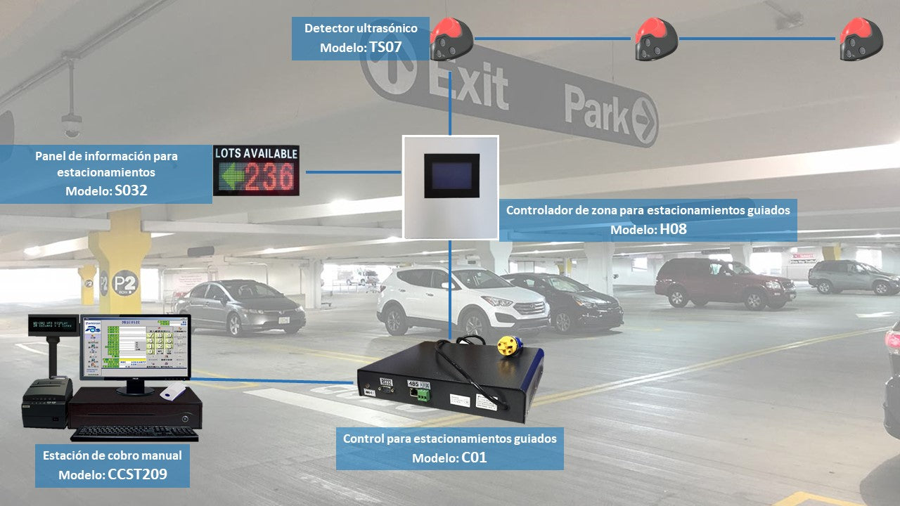PARKTRON H08 - CONTROLADOR DE ZONA PARA ESTACIONAMIENTOS GUIADOS / CAPACIDAD DE 40 DETECTORES ULTRASONICOS TS07-Sistema de Guia Ultrasonido-PARKTRON-Bsai Seguridad & Controles