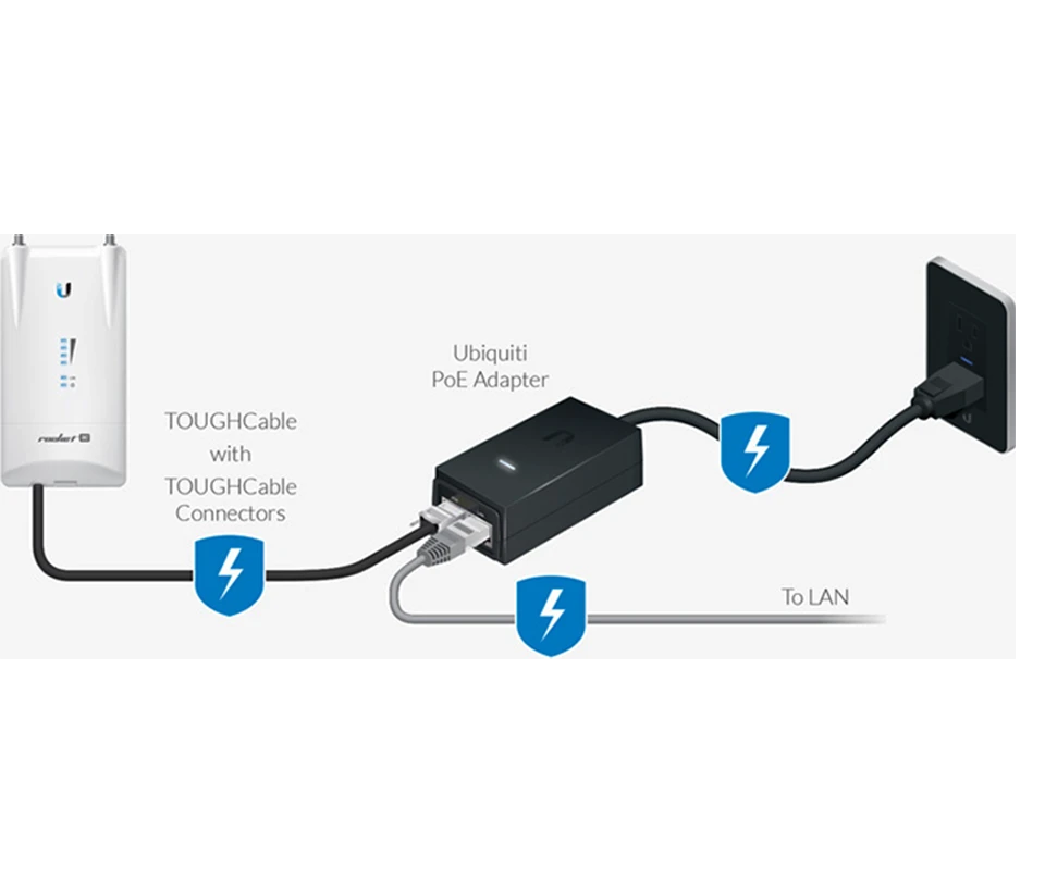 UBIQUITI POE2412WG - INYECTOR POE PASIVO GIGABIT PARA EQUIPOS UBIQUITI / 24 VDC / 0.5A / REMOTE RESET-Inyectores PoE-UBIQUITI-Bsai Seguridad & Controles
