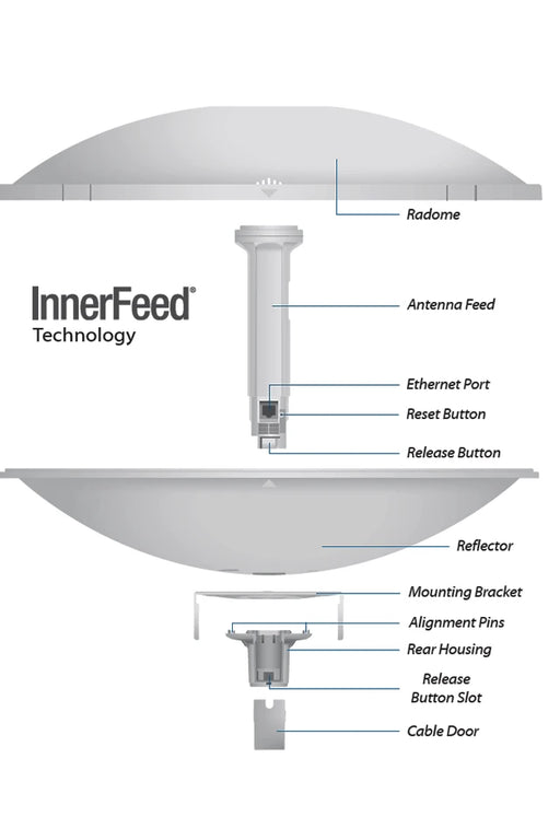 UBIQUITI POWERBEAM AC PBE5AC500 - RADIO CON ANTENA INTEGRADA AIRMAX AC 5.8GHZ / EXTERIOR / MIMO / ANTENA 27 DBI CON RADOMO / RENDIMIENTO HASTA 450 MBPS-Banda 5.8 GHz-UBIQUITI-UBI009005-Bsai Seguridad & Controles