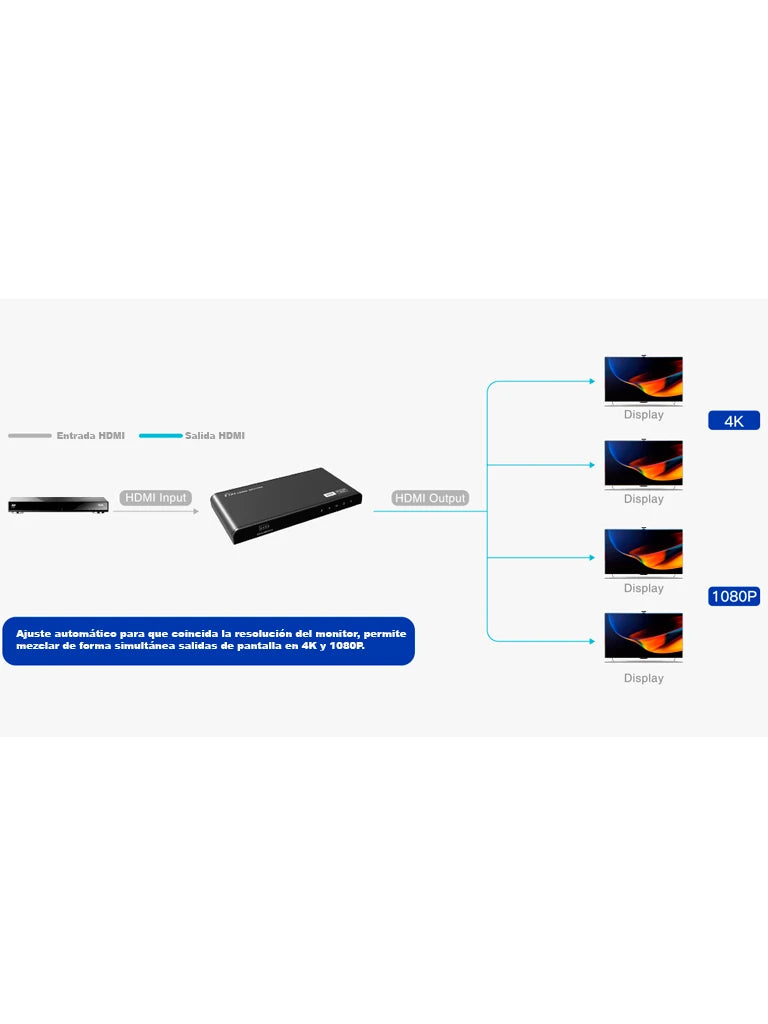 SAXXON LKV314HDR-V2.0 - DIVISOR HDMI 4K DE 1 ENTRADA Y 4 SALIDAS/ RESOLUCIÓN 4K X 2K ULTRA HD/ 1080P FULL HD/ SOPORTA HDR Y AJUSTE DE RESOLUCIÓN EDID/ SALIDAS DE VIDEO COMBINADAS EN 4K Y 1080P/ DISTANCIA DE HASTA 10 METROS EN ENTRADA Y SALIDAS/-Divisores / Splitters-SAXXON-Bsai Seguridad & Controles