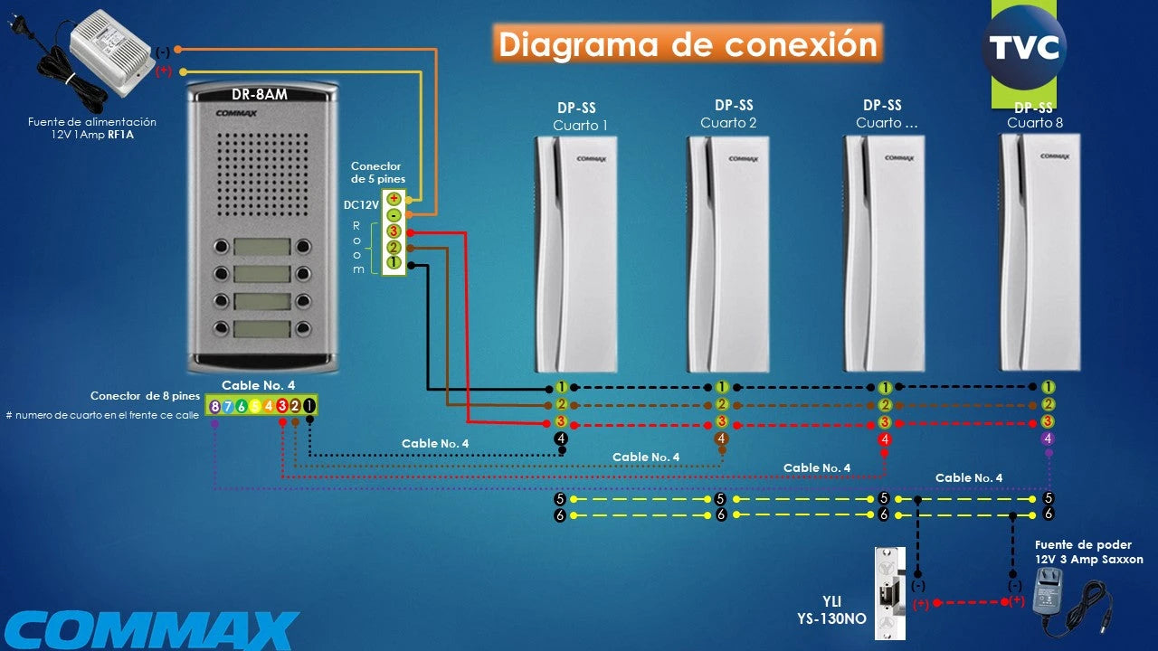 COMMAX DR8AMAP - KIT DE FRENTE DE CALLE DE AUDIO DR8AM PARA 8 APARTAMENTOS INCLUYE 8 AURICULARES DPSS Y FUENTE DE ENERGÍA RF1A DE 12VDC/ SOPORTA FUNCIÓN DE APERTURA DE PUERTA-Audioporteros-COMMAX-Bsai Seguridad & Controles